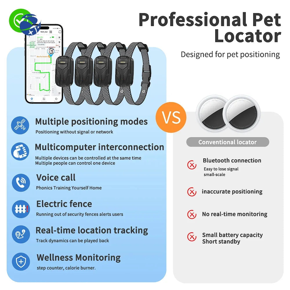 PawTrack: Smart Pet Tracker